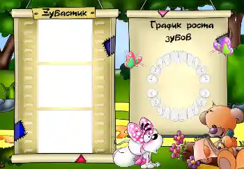 Inskriptionen på ramen: Schedule of teething Inskriptionen på ramen: Schedule of teething