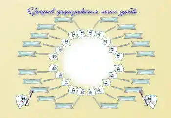 Inskriptionen på ramen: Schedule of teething