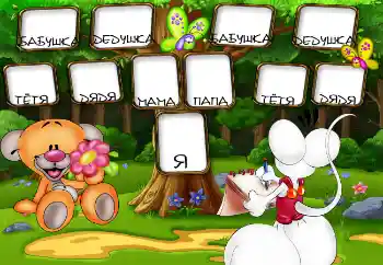 Inskriptionen på ramen: I am. Father. Mother. Grandmother. Grandfather. Aunt. Uncle.